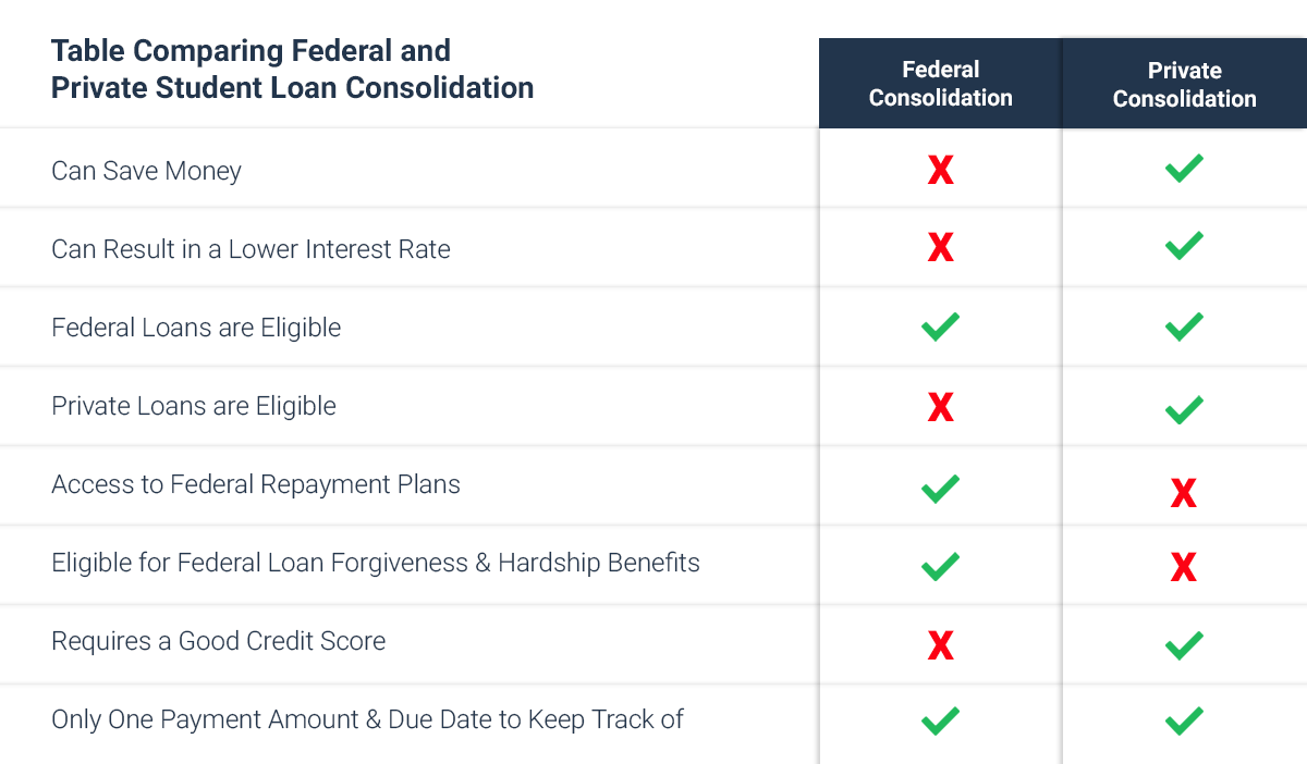 How To Consolidate My Student Loans Sallie Mae